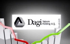 Dagi Yatırım Holding A.Ş. (DAGHL) Hissesi İçin Destek ve Direnç Seviyeleri
